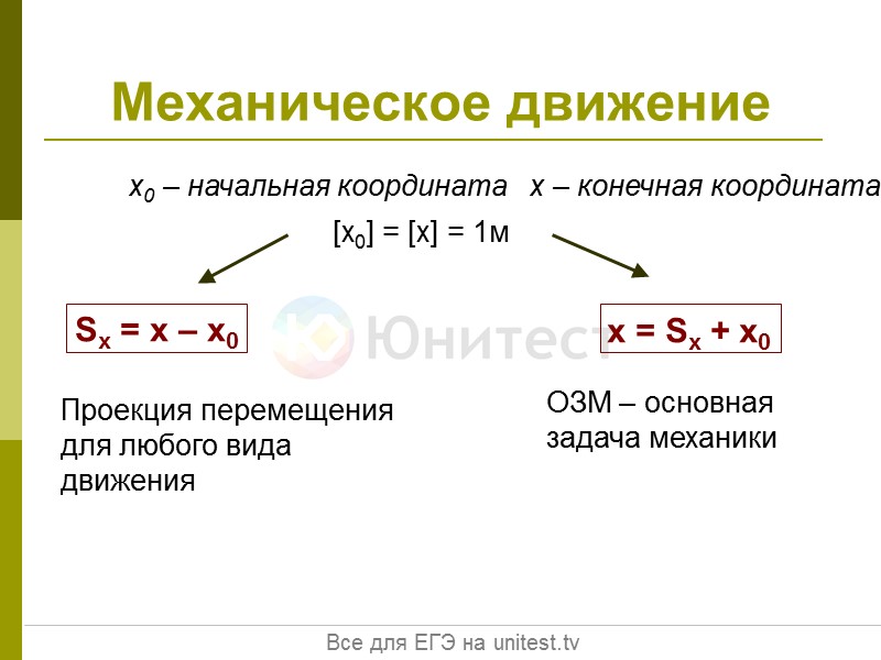 Механическое движение х0 – начальная координата   х – конечная координата  